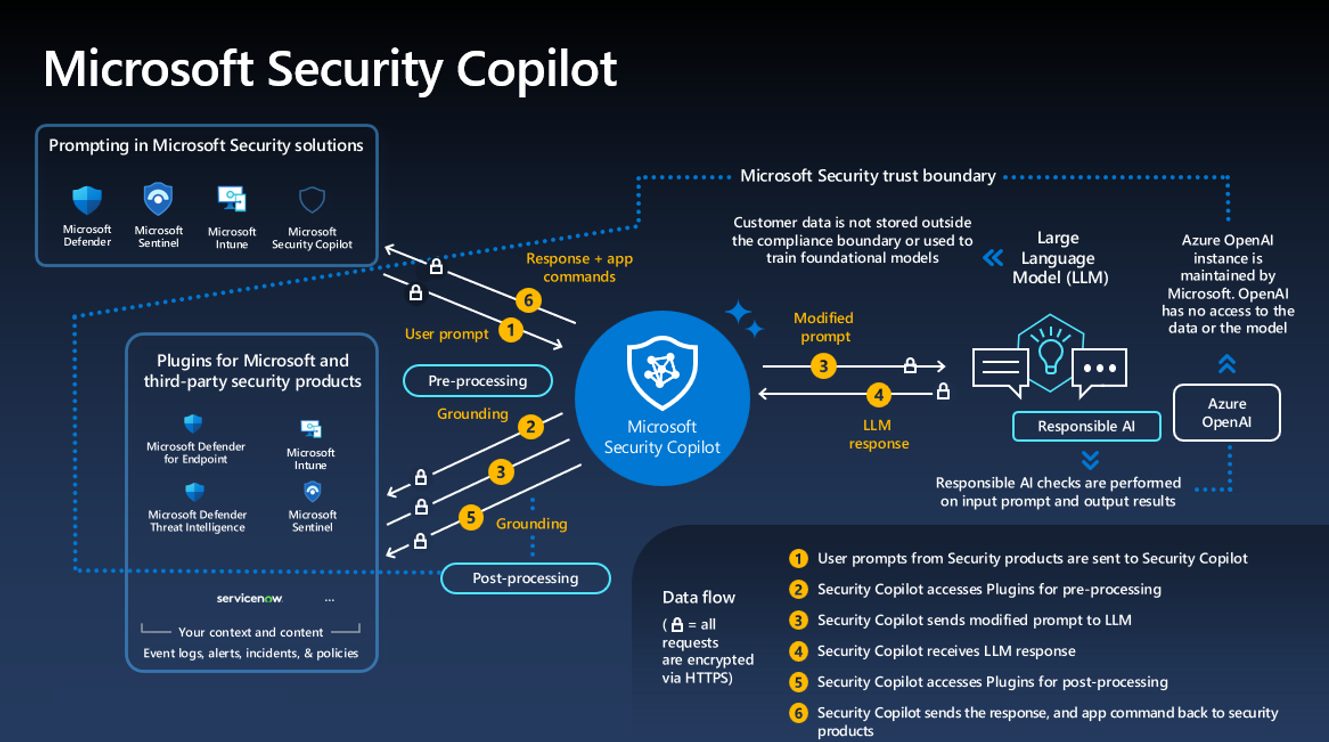 Microsoft Security Copilot