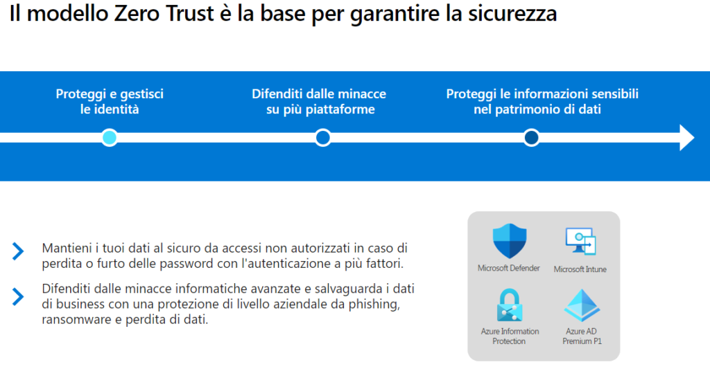 Produttività sicura per le pmi 3 Modello zero trust per le pmi