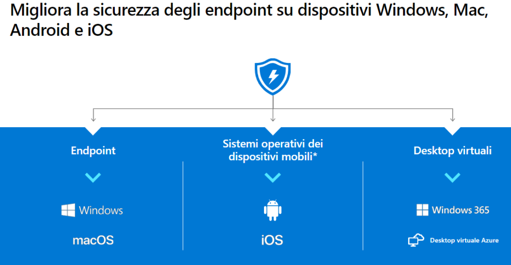 Produttività sicura per le pmi 4 Sicurezza m365 ios android e mac pc per le pmi